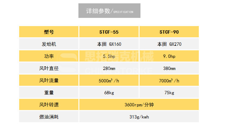 灌缝机相关产品-路面吹风机STCF-55