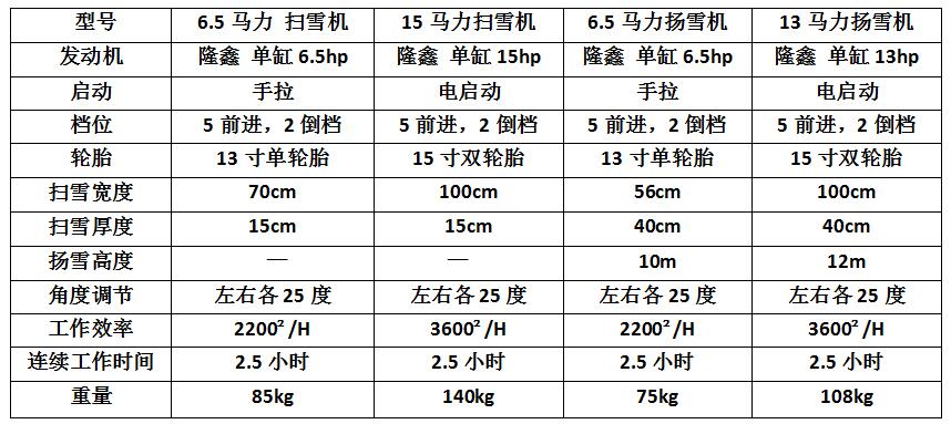 手推式扫雪机STS65