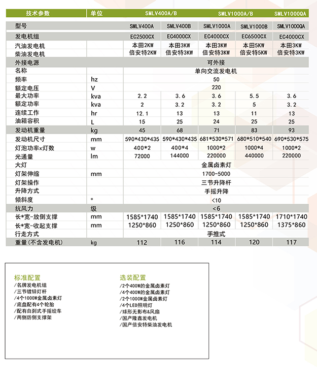 移动照明车-球型照明车SMLV-1000QA