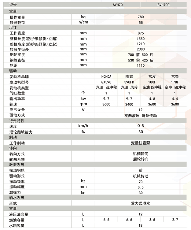 八戒平台-座驾式压路机SVH70C