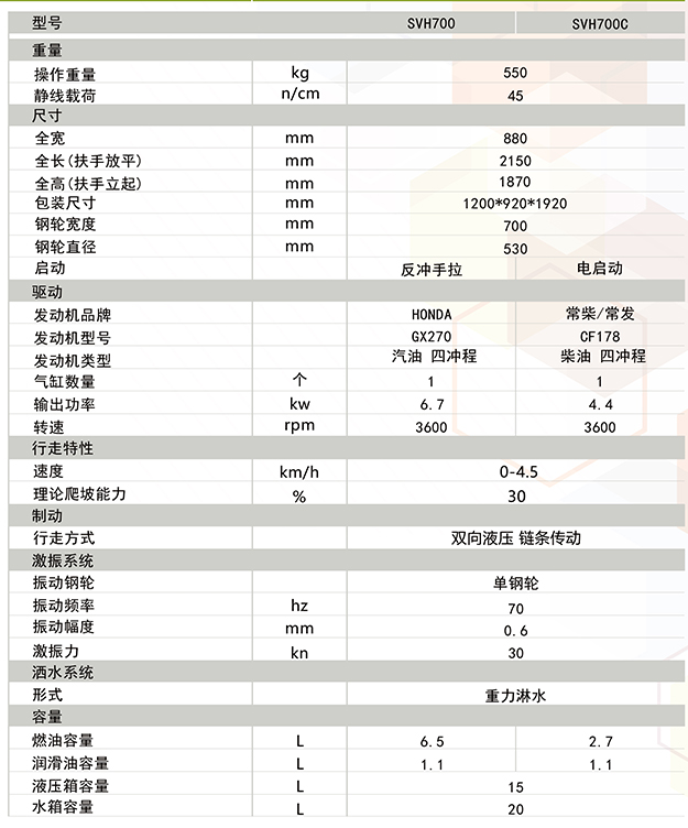 八戒平台-手扶单钢轮压路机SVH-700